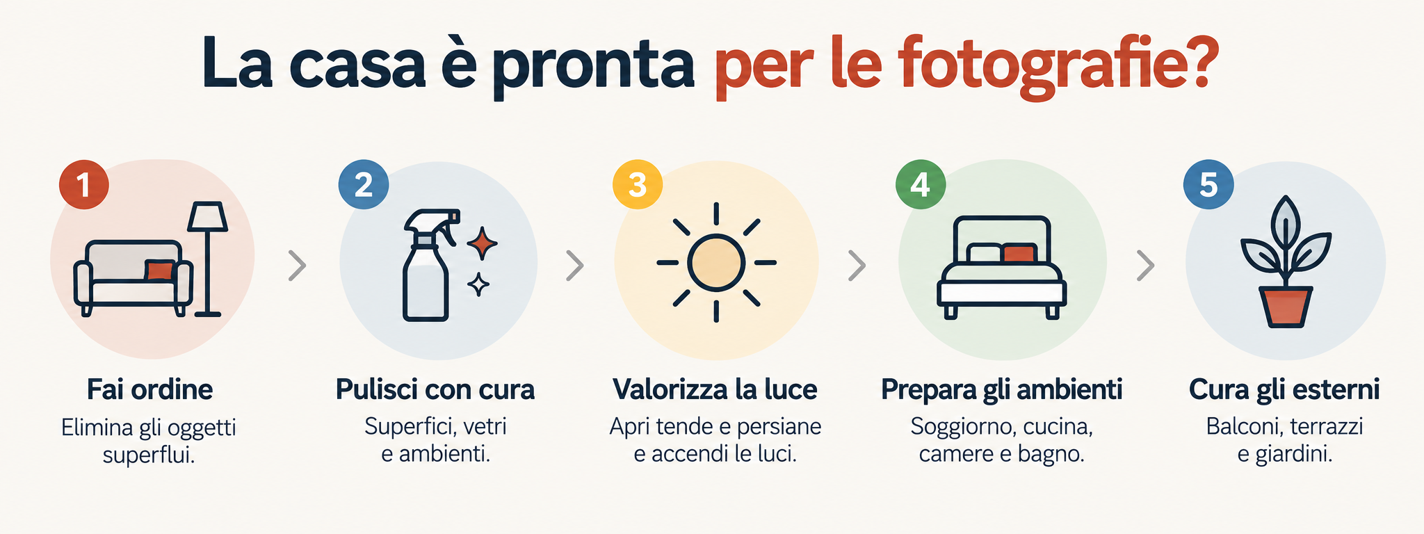 Infografica: cinque passaggi per preparare la casa alle fotografie — fare ordine, pulire con cura, valorizzare la luce, preparare gli ambienti, curare gli esterni